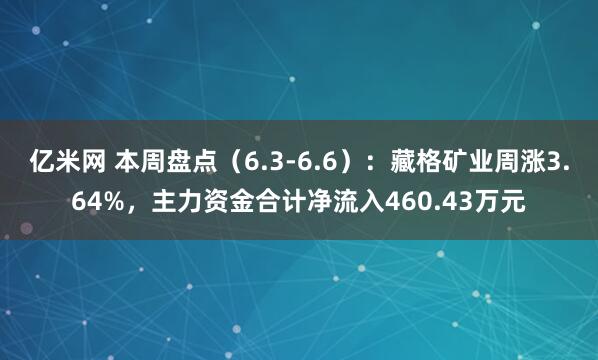 亿米网 本周盘点（6.3-6.6）：藏格矿业周涨3.64%，主力资金合计净流入460.43万元